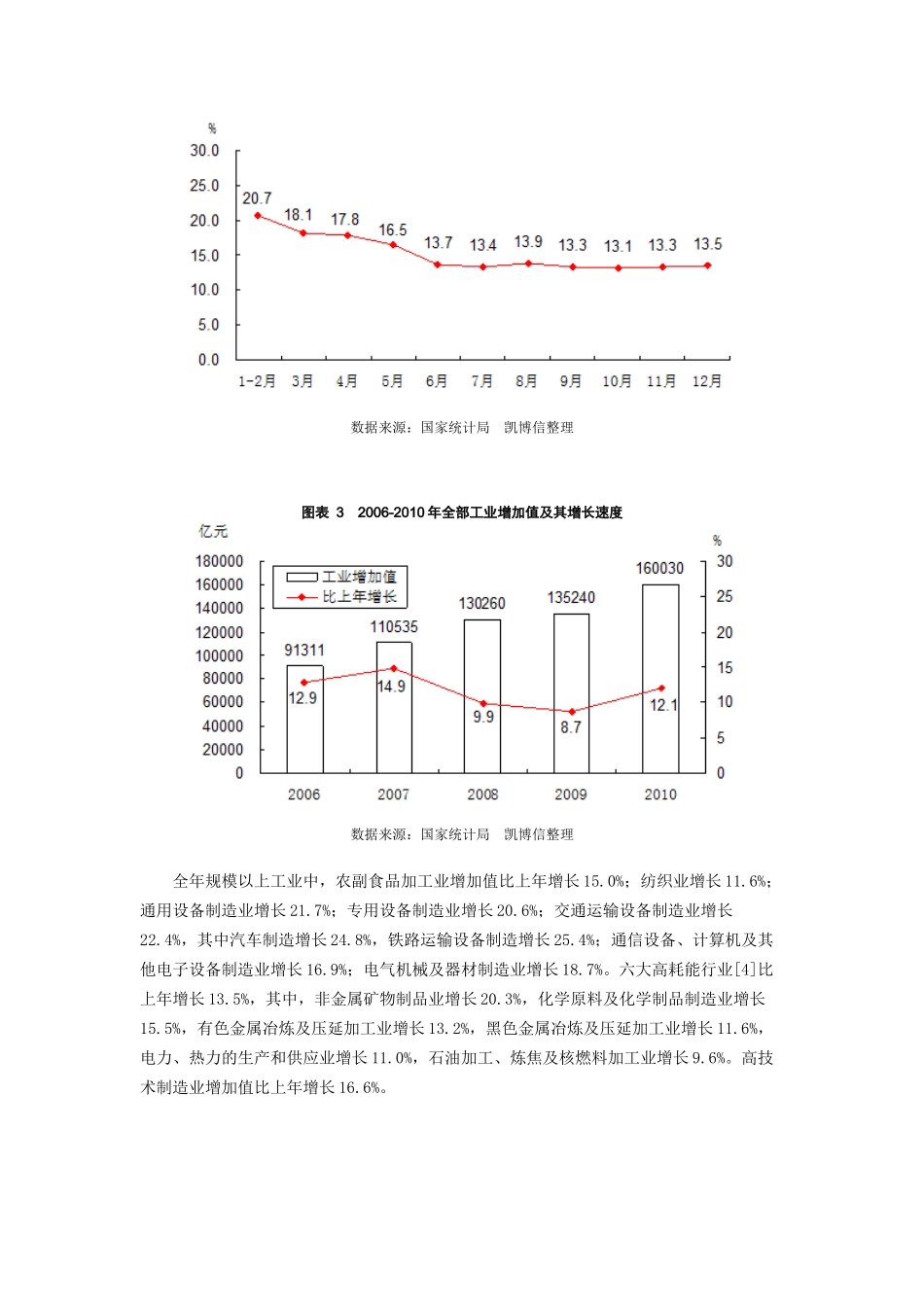 国内GDP等经济环境分析_第2页