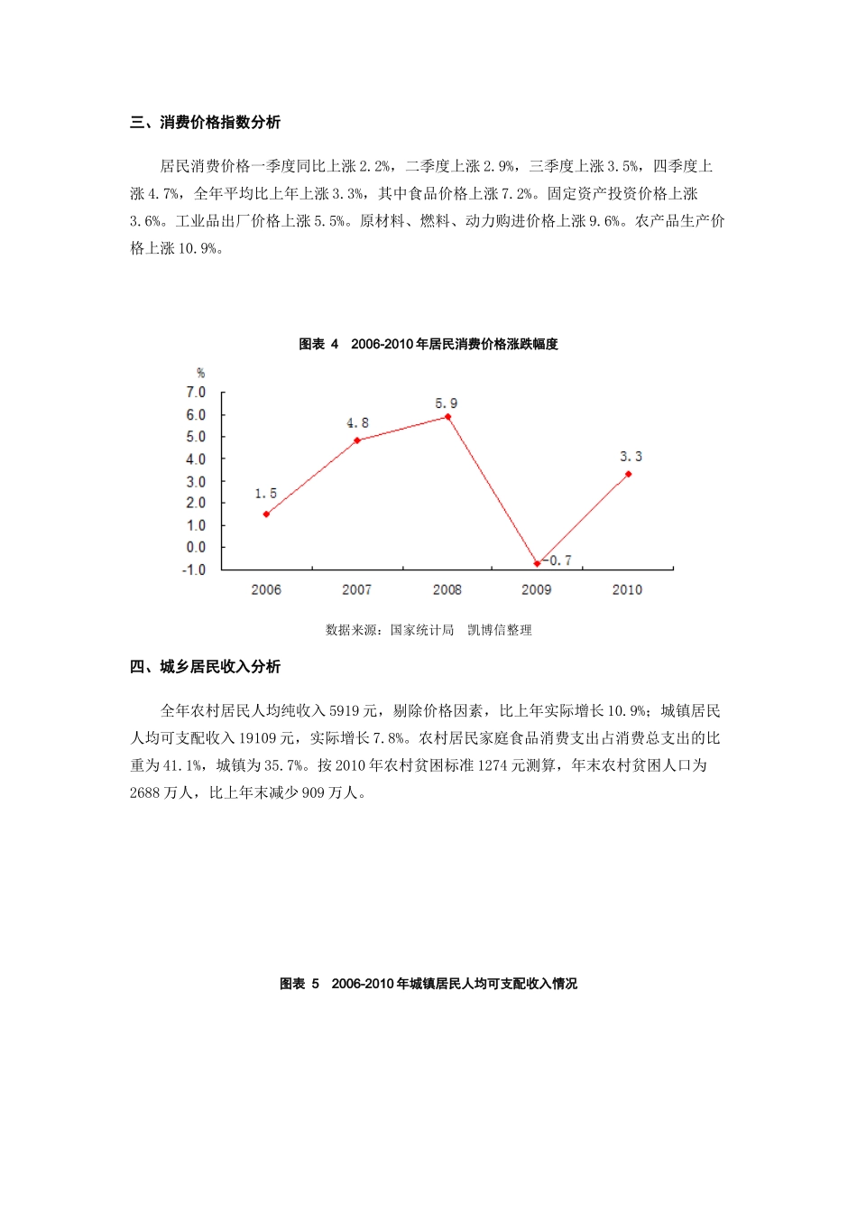 国内GDP等经济环境分析_第3页