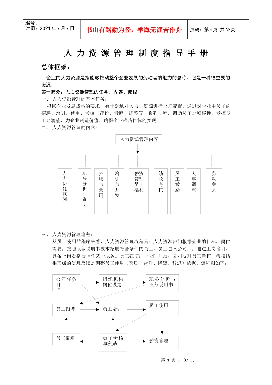 某集团公司人力资源管理制度制定指导手册_第1页
