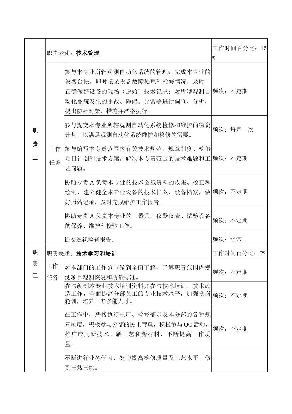 检修部水工观测B岗职务说明书_第2页