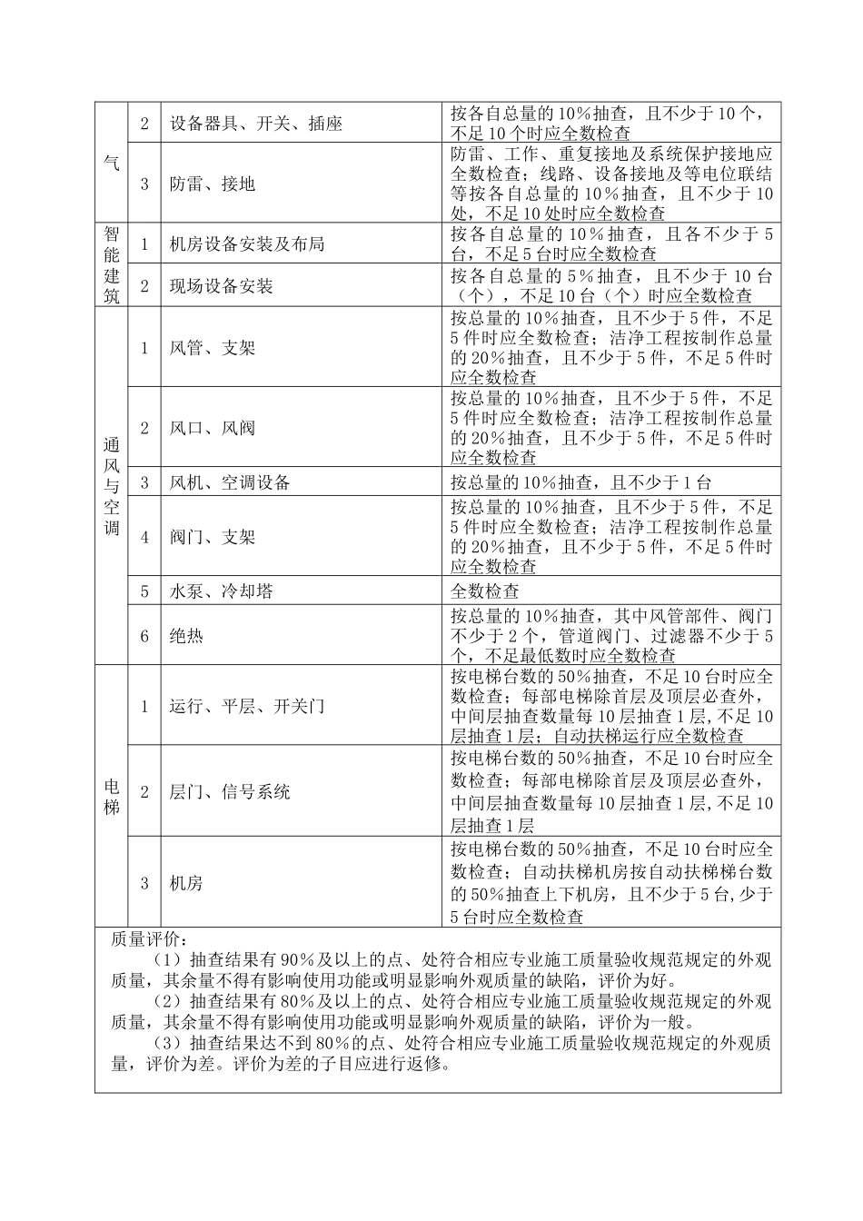 建筑工程资料员工作手册(附全套资料表格)12_第3页