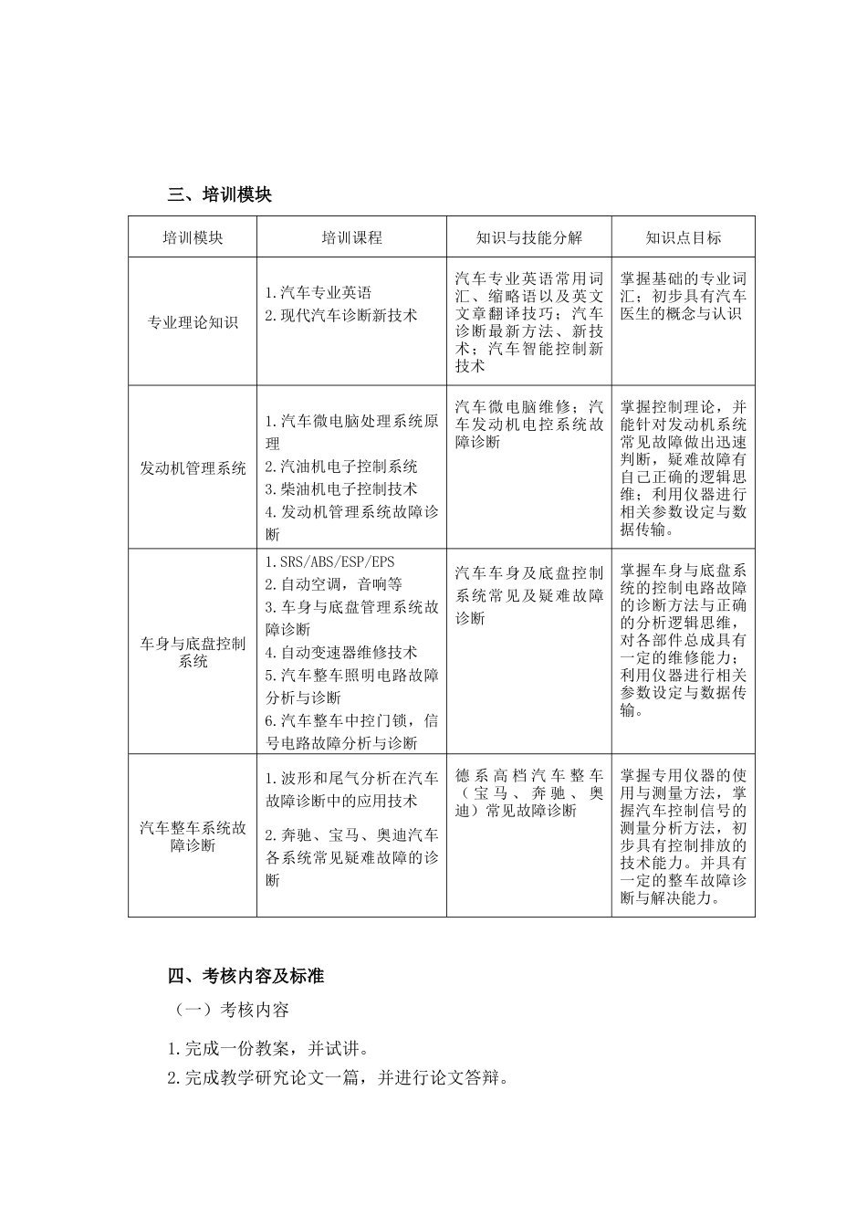 国家级培训方案格式_第2页
