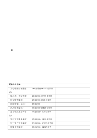 某连锁公司业务流程及岗位操作手册