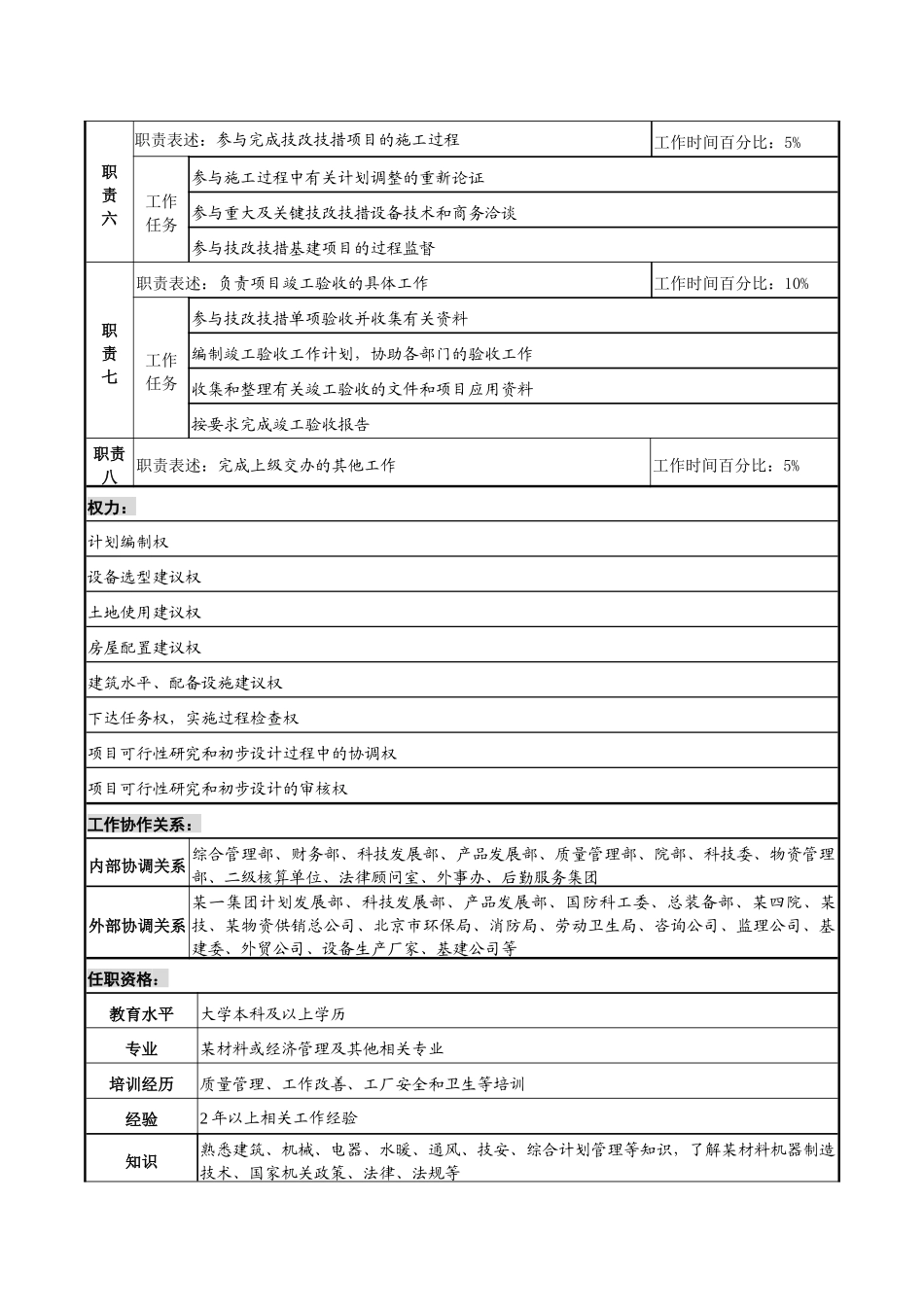 技改技措专责职务说明书_第2页