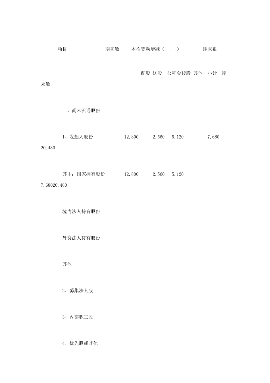 某金属公司某年半年度报告探讨_第3页