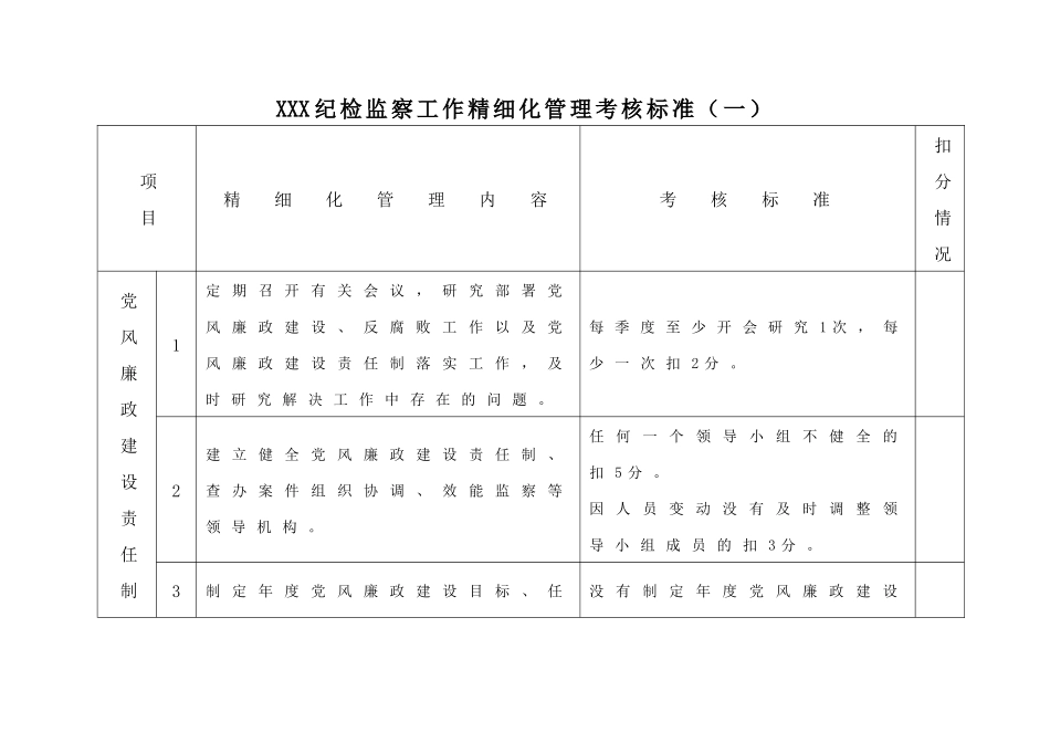 建立全面有效的纪检监察工作精细化管理考核标准_第1页