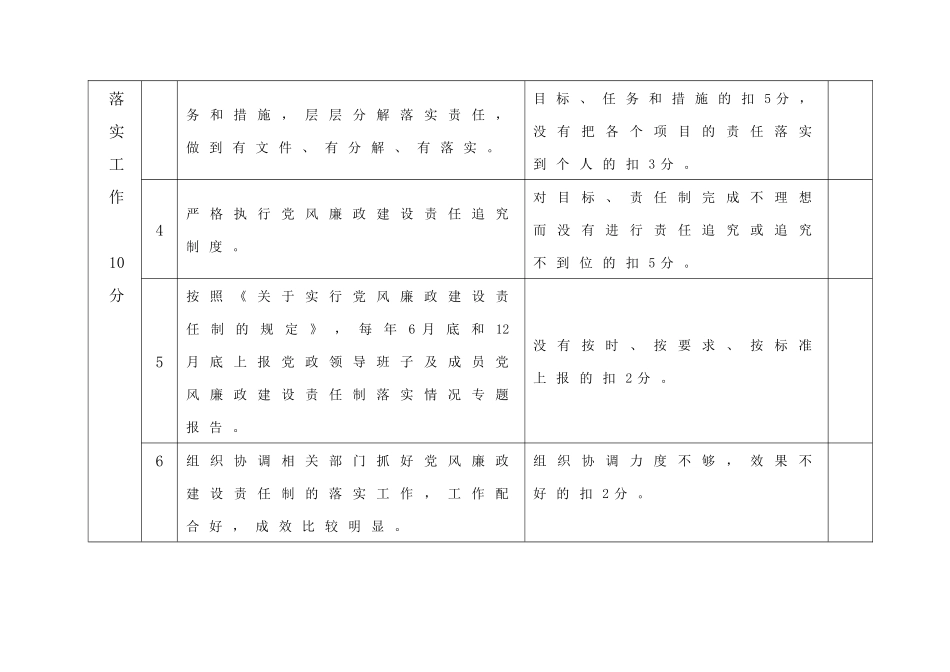 建立全面有效的纪检监察工作精细化管理考核标准_第2页