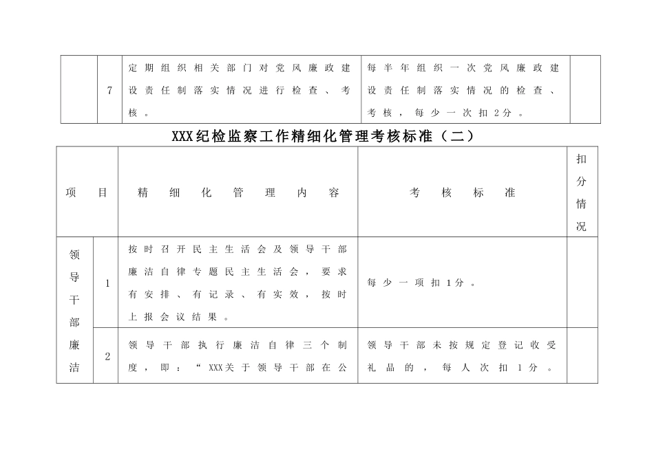 建立全面有效的纪检监察工作精细化管理考核标准_第3页