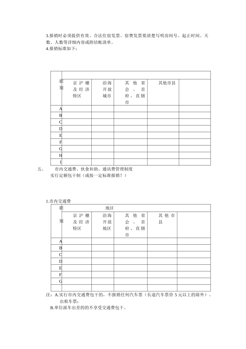 某集团差旅费管理制度_第3页