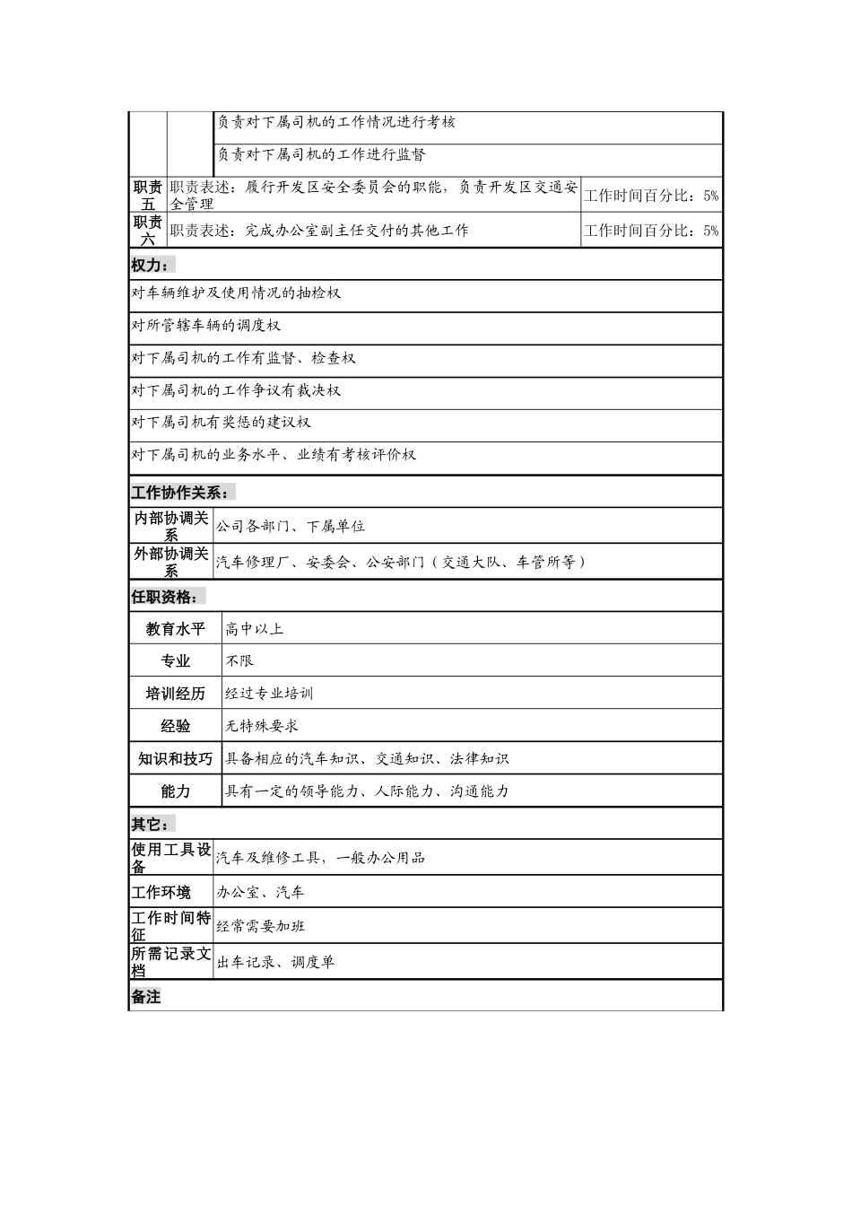工业园办公室车辆管理岗位说明书_第2页