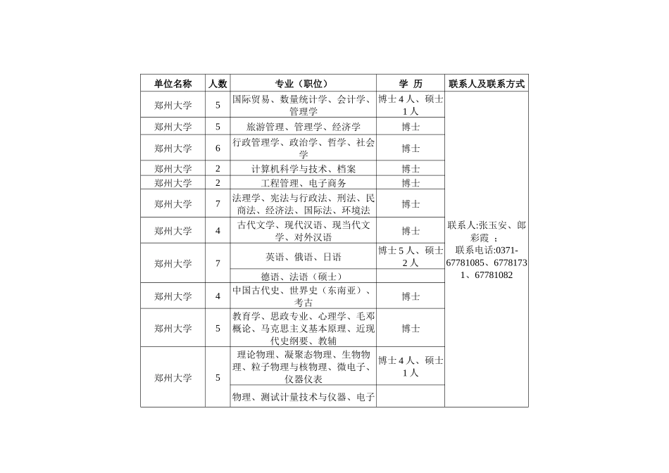 河南省博士后研究人员需求信息表_第1页