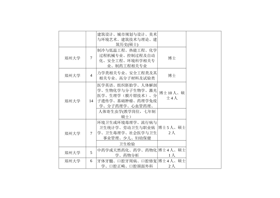 河南省博士后研究人员需求信息表_第3页