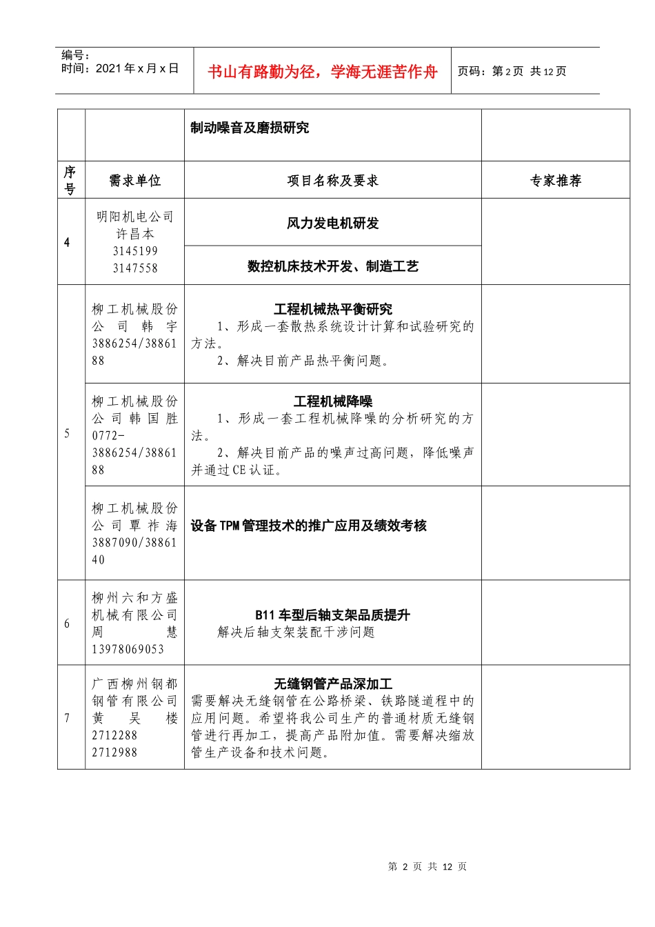 柳州市“双百人才工程”项目专家选择意见_第2页