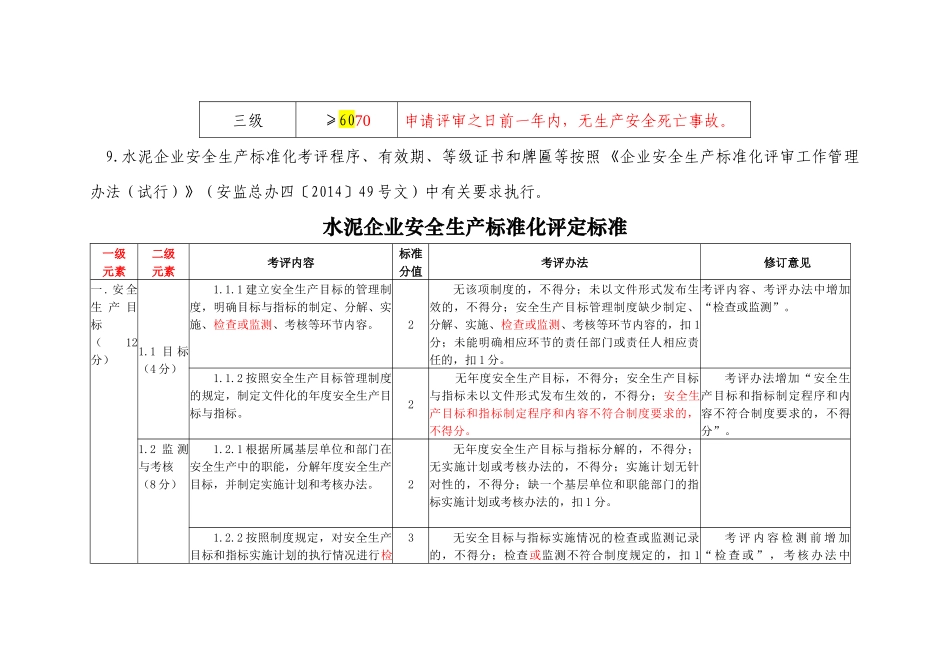 上报《水泥企业安全生产标准化评定标准(第一次修订5稿)》_第3页