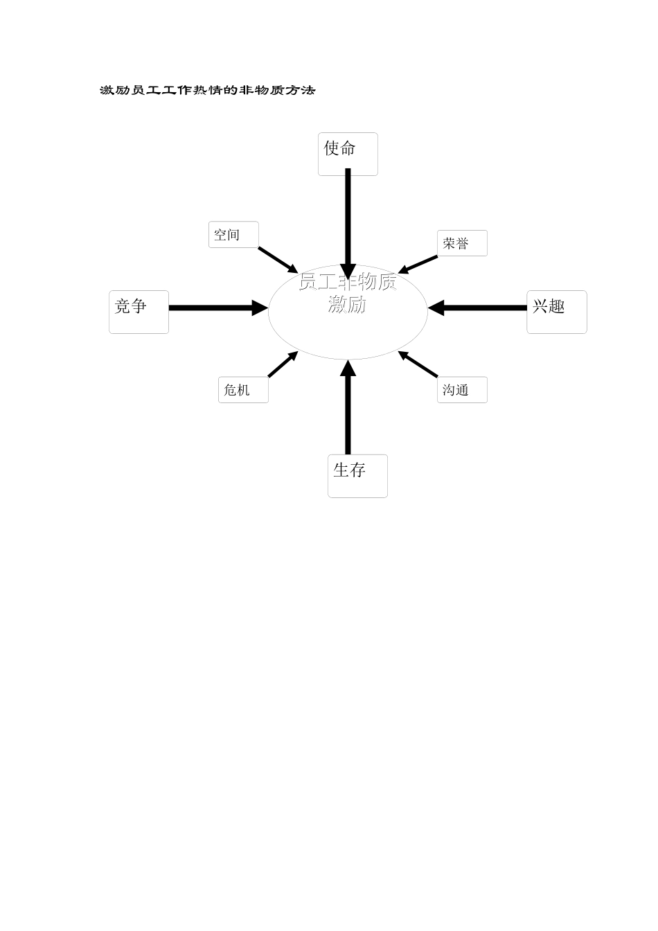 激发员工工作热情的二十种非经济手段[1]_第2页