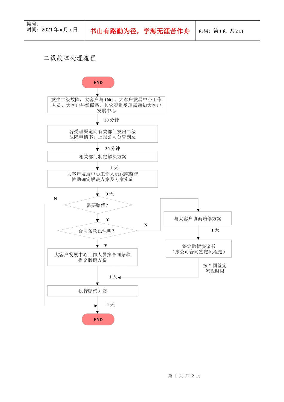 某通讯公司客户二级故障处理流程_第1页