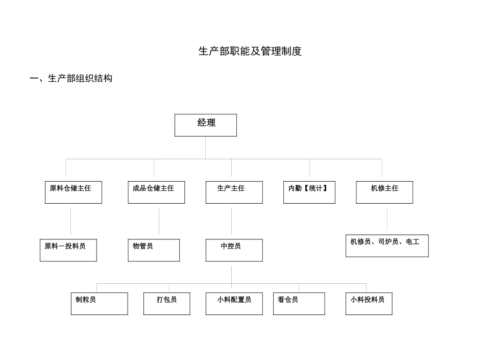 某饲料公司生产部职能及管理制度汇编_第1页