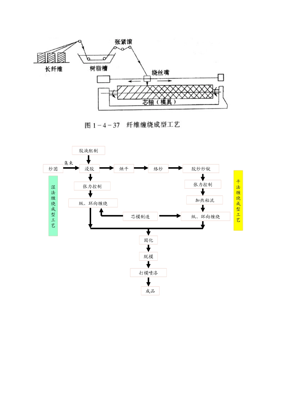 缠绕成型工艺_第2页