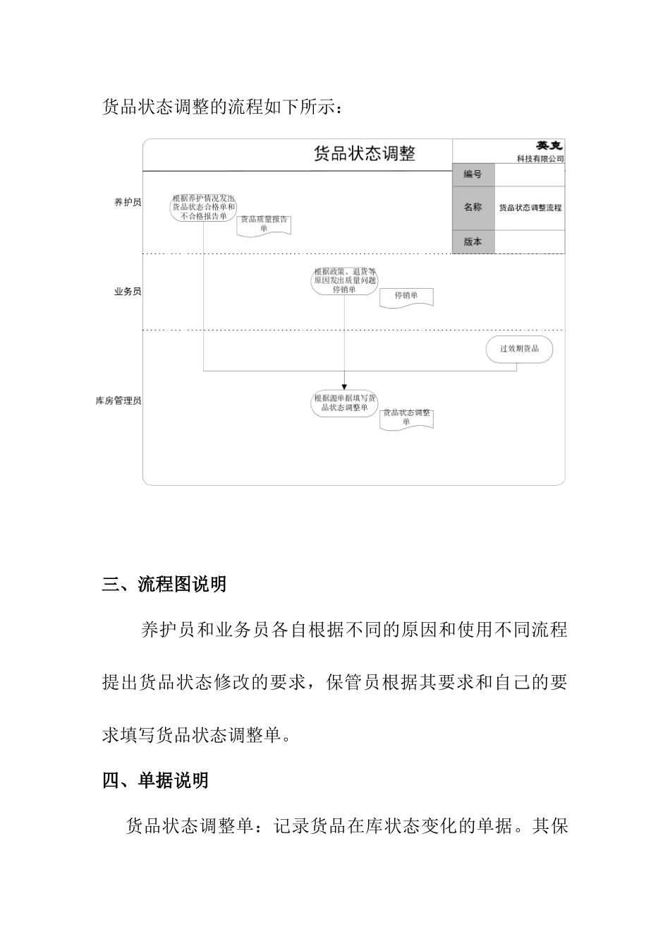 标准流程——库内业务管理_第2页