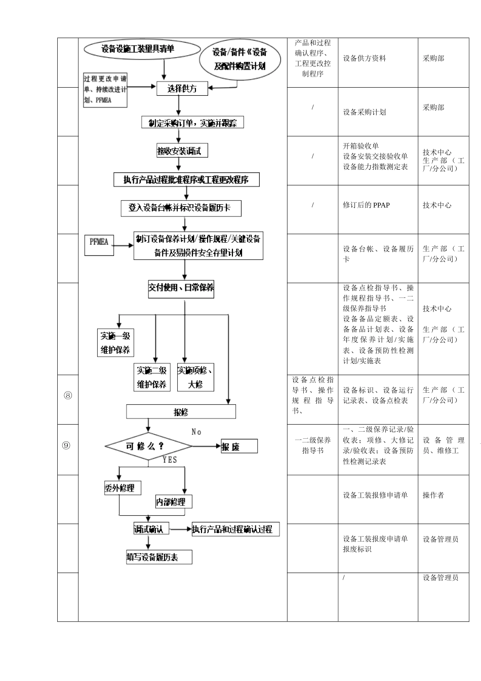 S01生产设备控制程序118_第2页