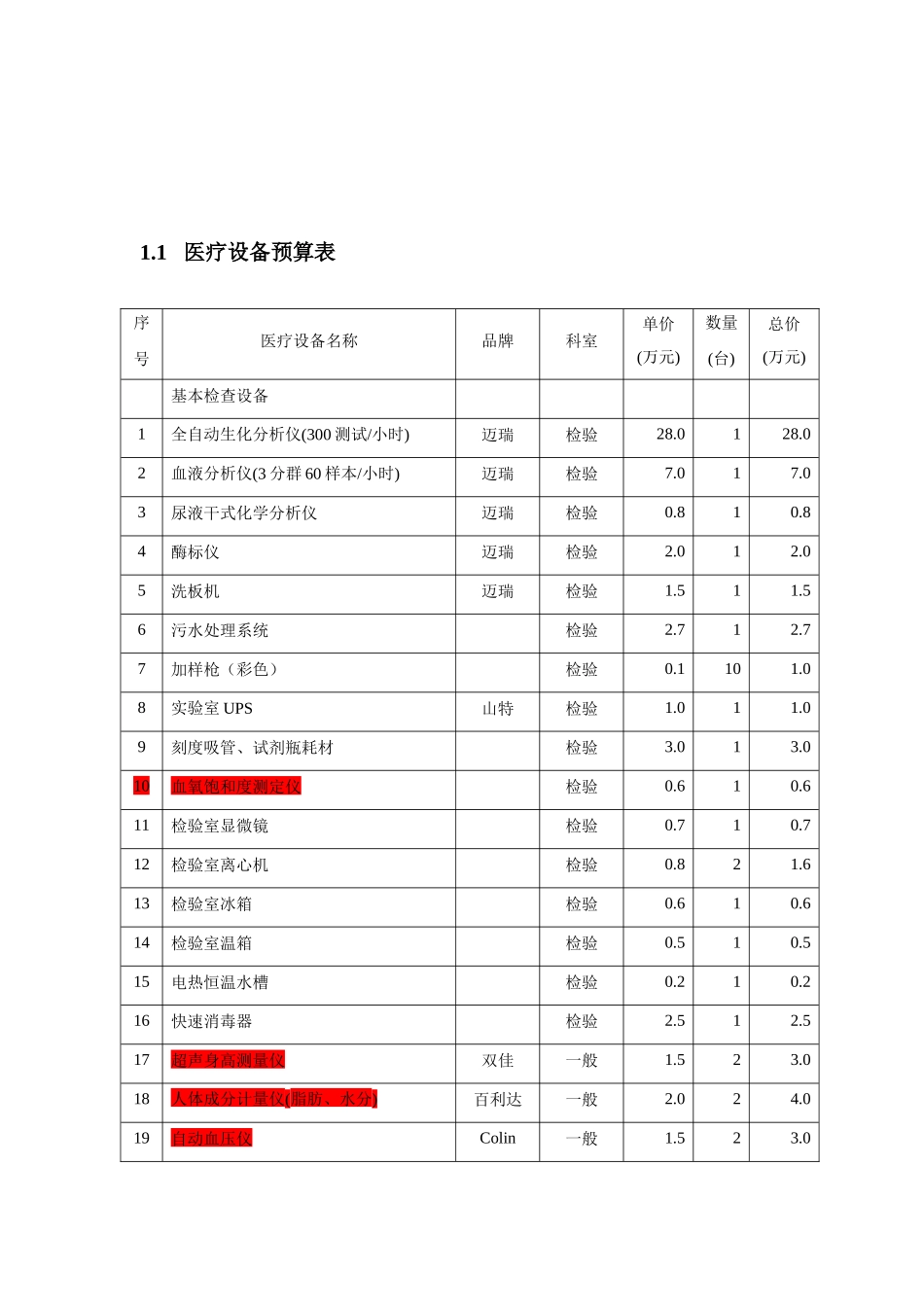 体检中心医疗设备预算表汇编_第1页