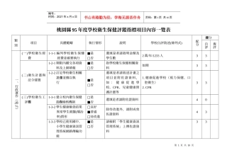 桃园县95年度学校卫生保健评鉴指标项目内容一览表