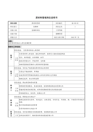 建材行业-仓储部-原材料管理岗位说明书