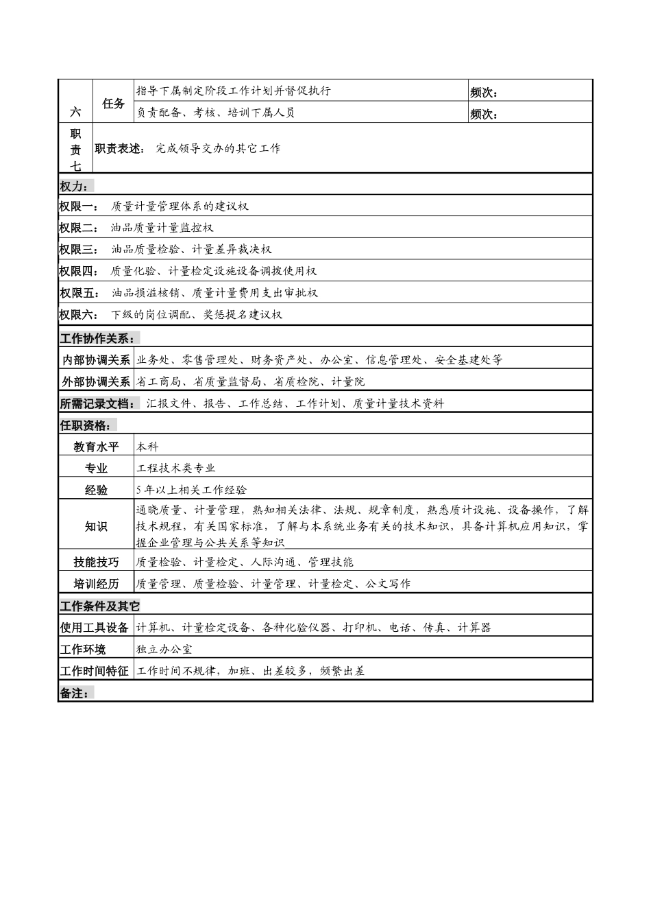 河北石油分公司质量计量处处长岗位说明书_第2页