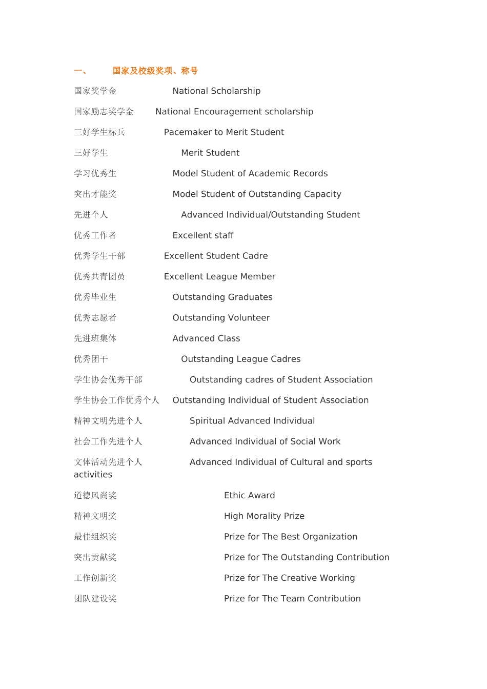 个人简历--各类奖学金、各种奖励、各种职称中英文对照_第1页