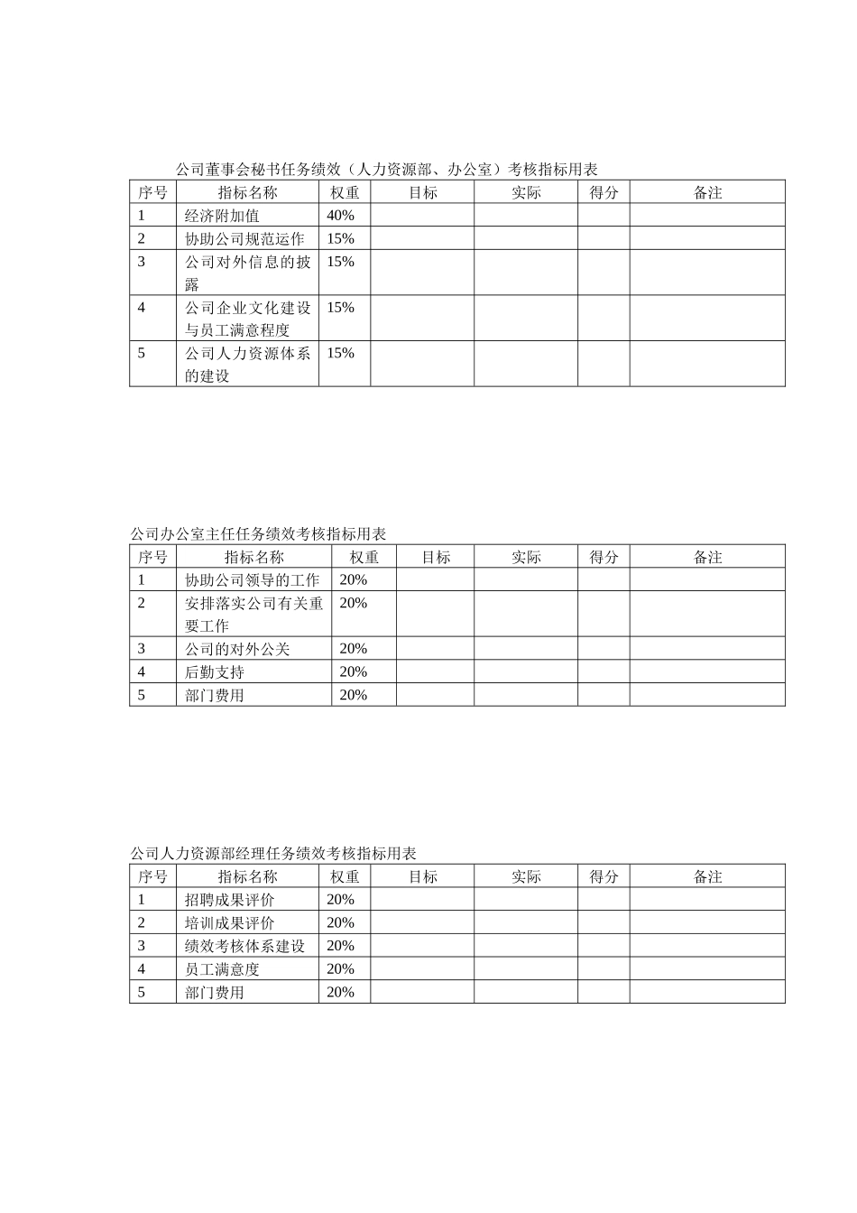 关键岗位任务绩效考核指标_第2页