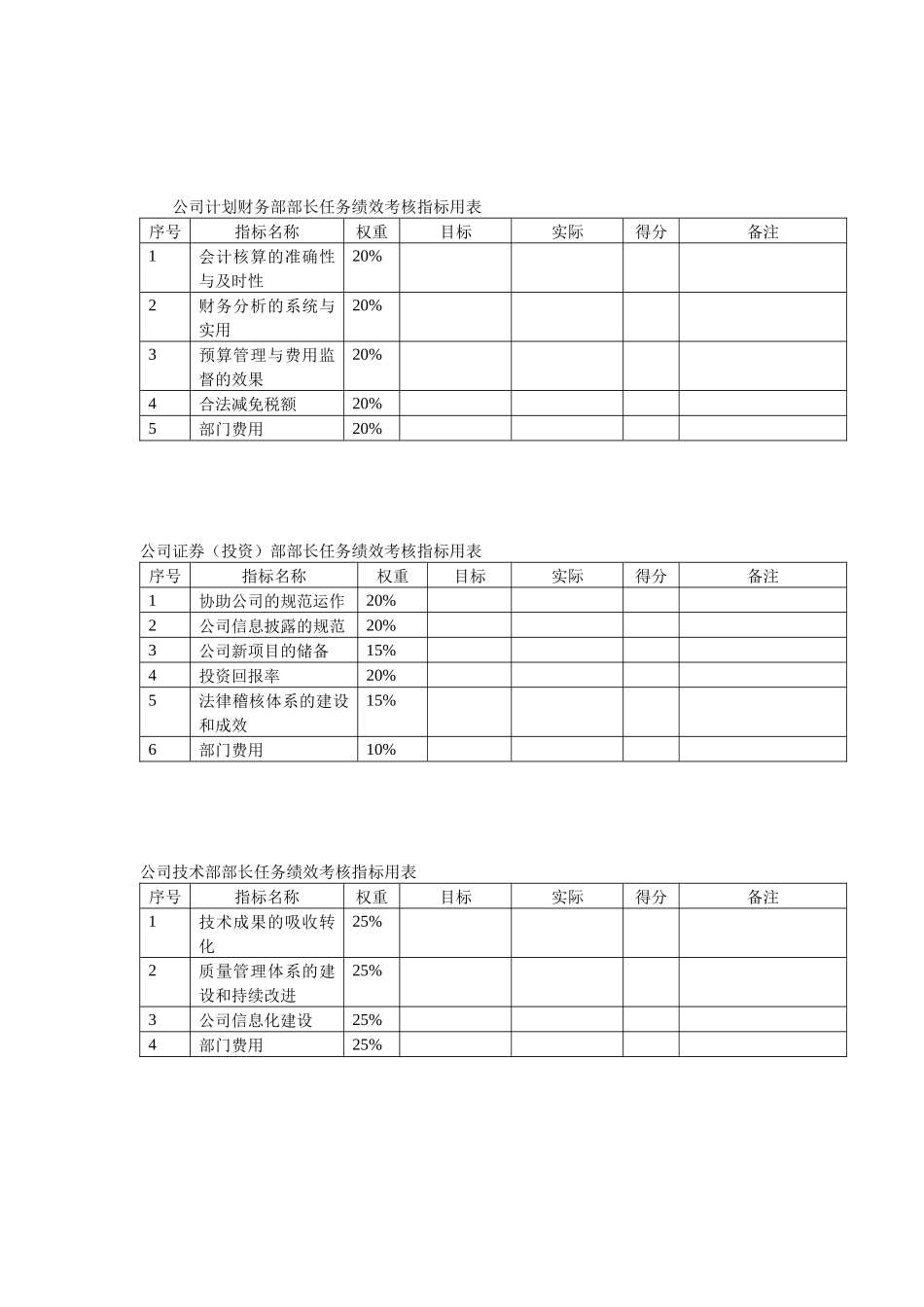 关键岗位任务绩效考核指标_第3页