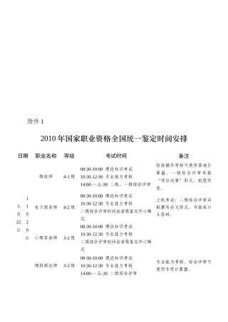 国家职业资格全国统一鉴定考核方案