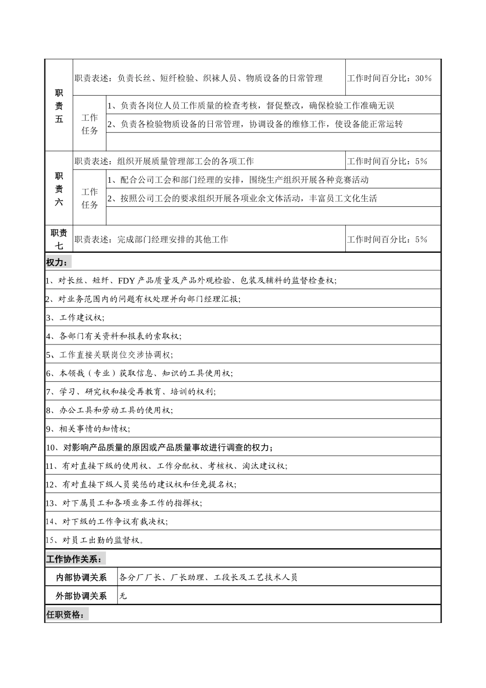 化纤质量主管岗位说明书_第2页