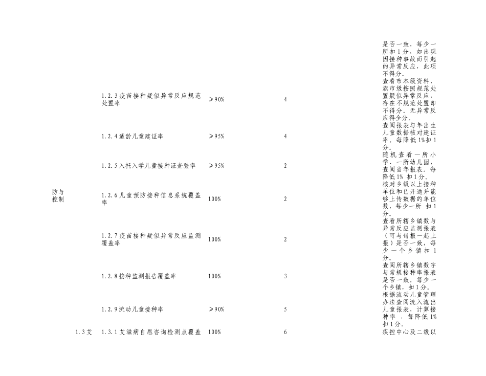 机构绩效考核指标评分标准_第2页
