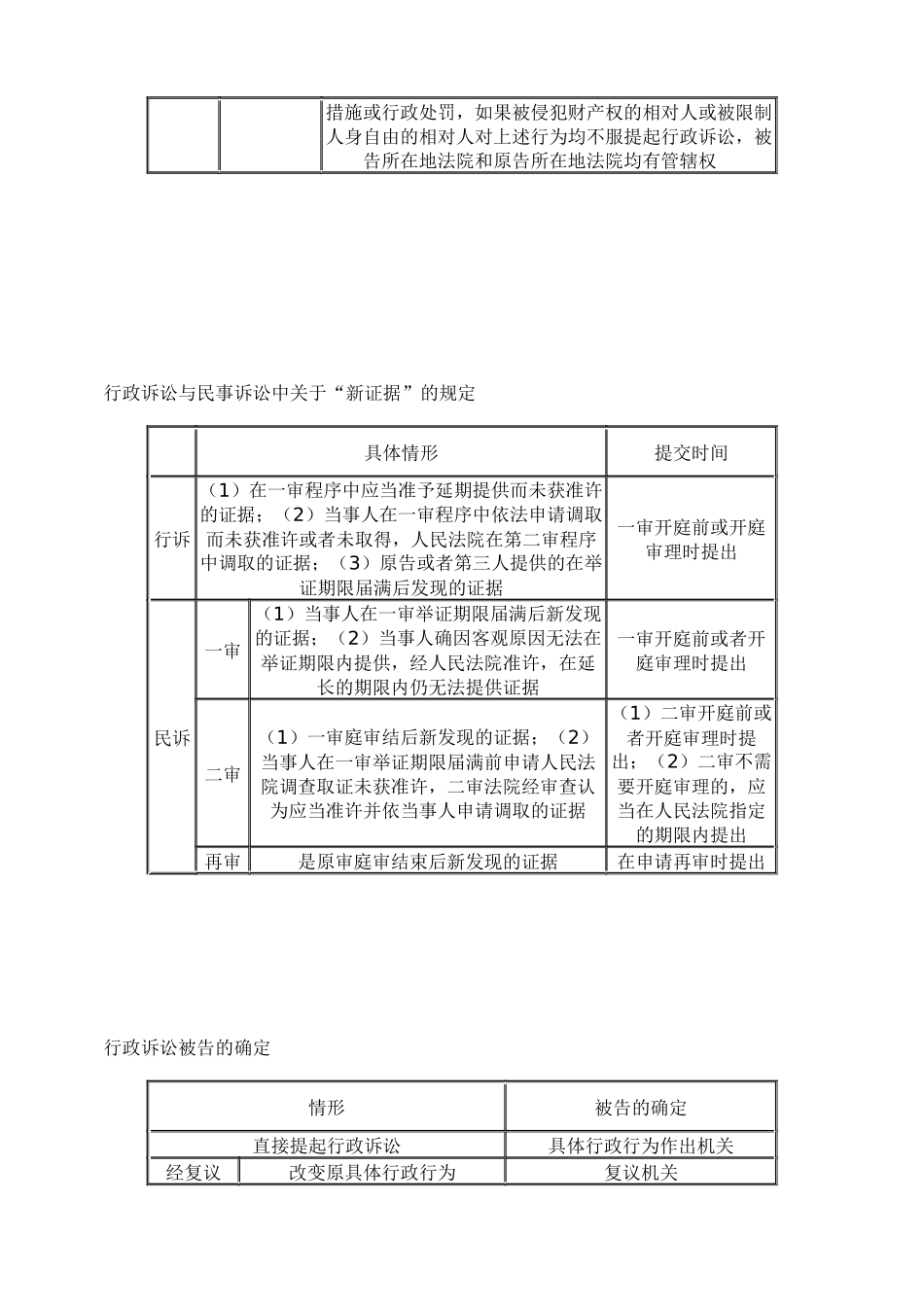 行政诉讼中证据证明效力的比较_第3页