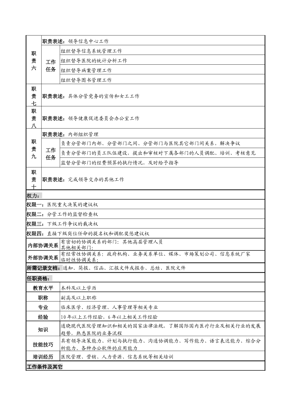 行政副院长岗位说明书_第2页