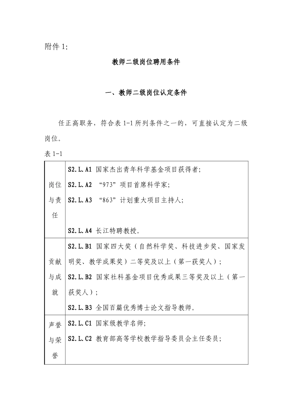 教师二级岗位聘用条件_第1页