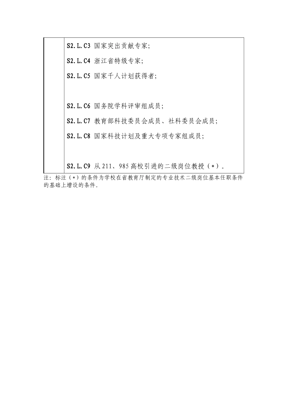 教师二级岗位聘用条件_第2页