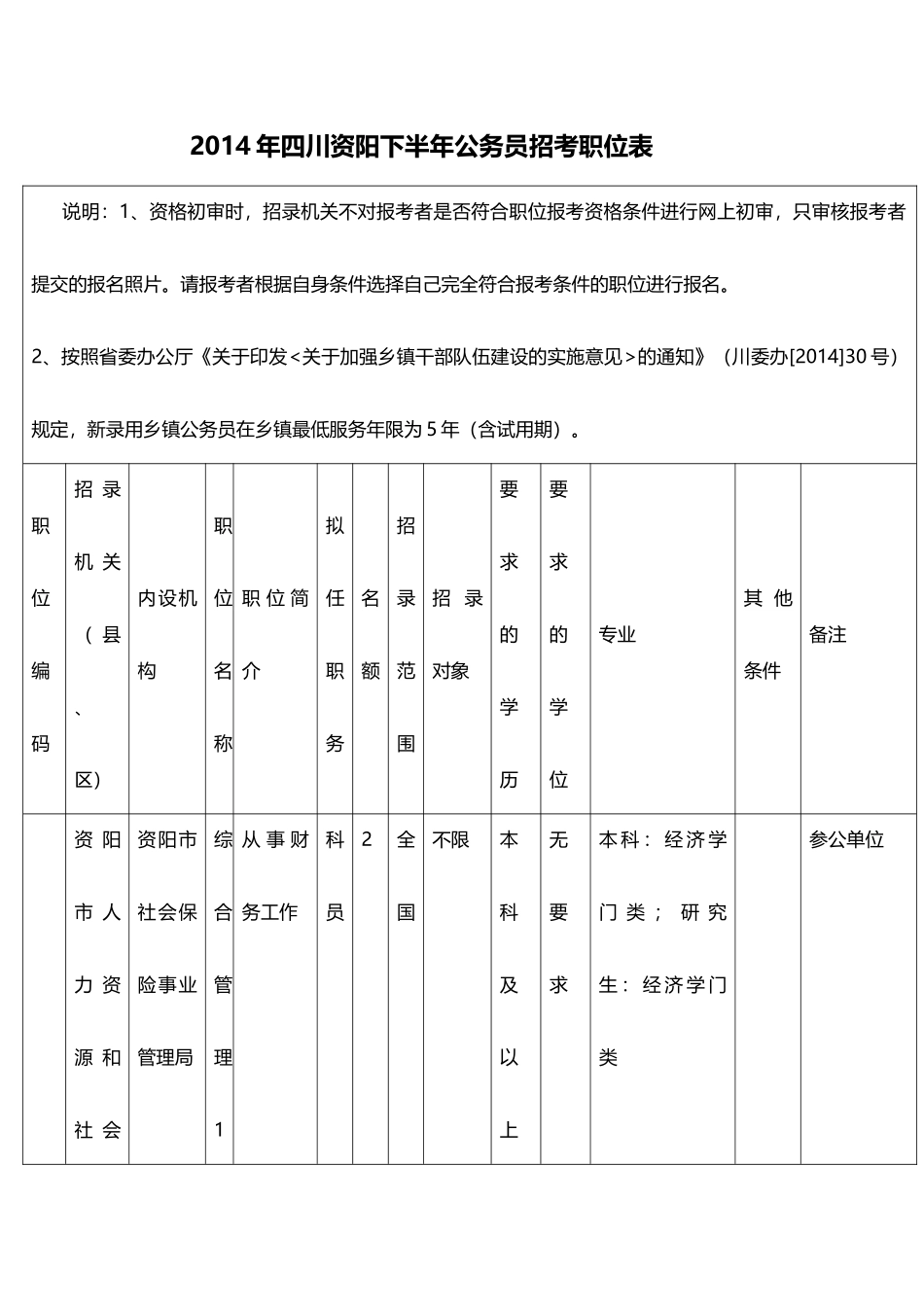 公务员招考职位表_第1页