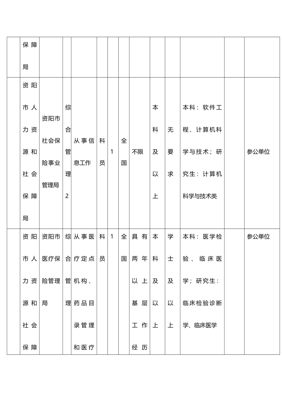 公务员招考职位表_第2页