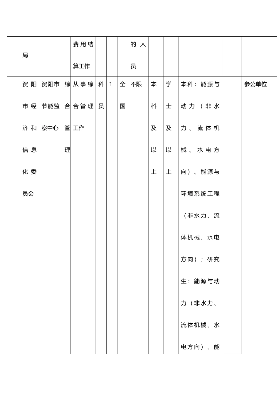 公务员招考职位表_第3页