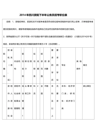 公务员招考职位表