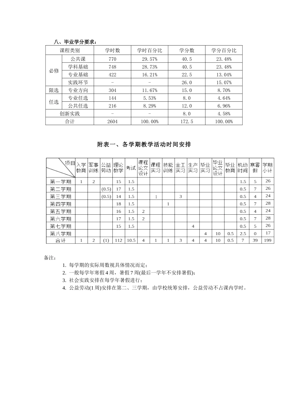 工程管理专业人才培养方案_第2页