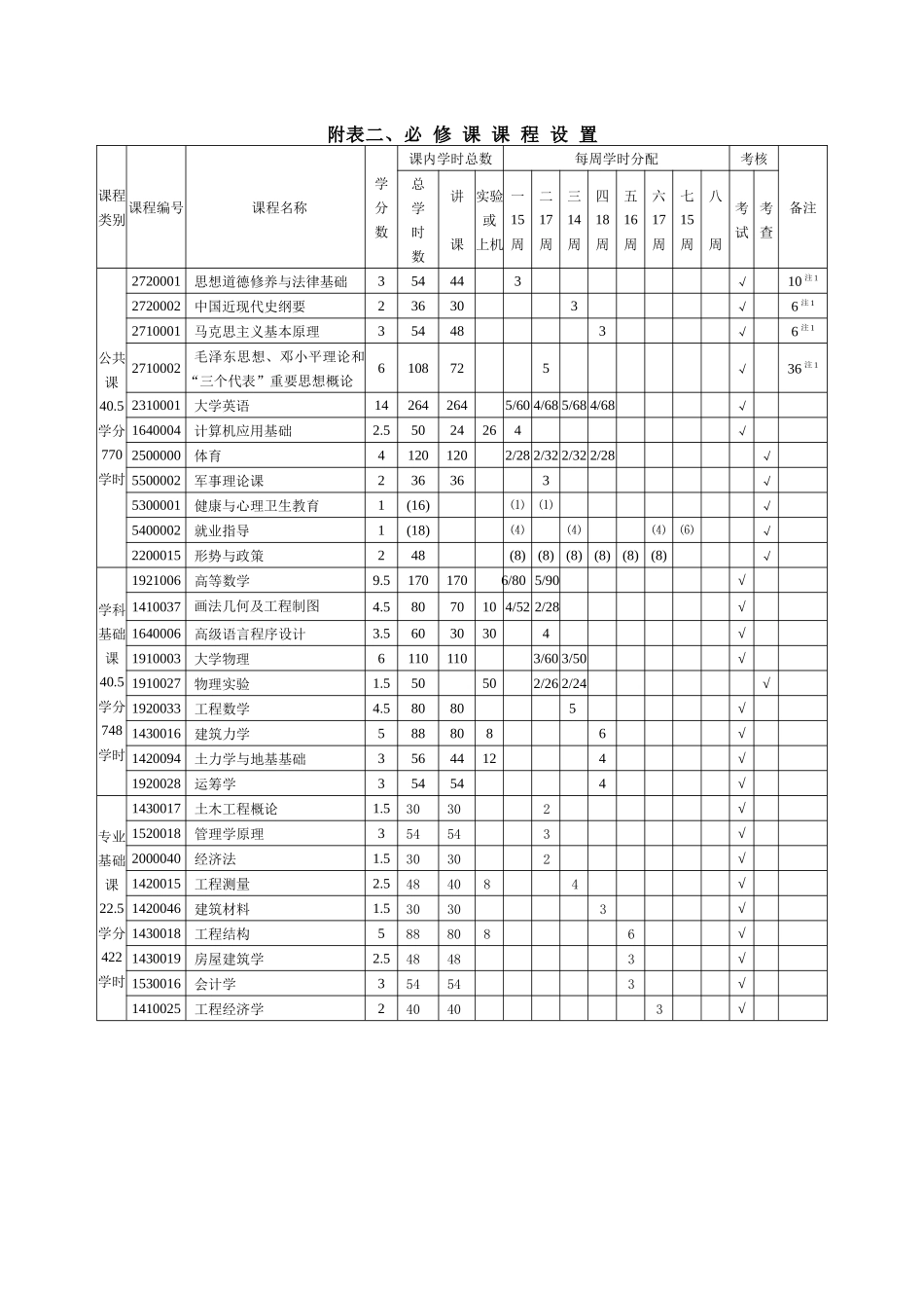 工程管理专业人才培养方案_第3页