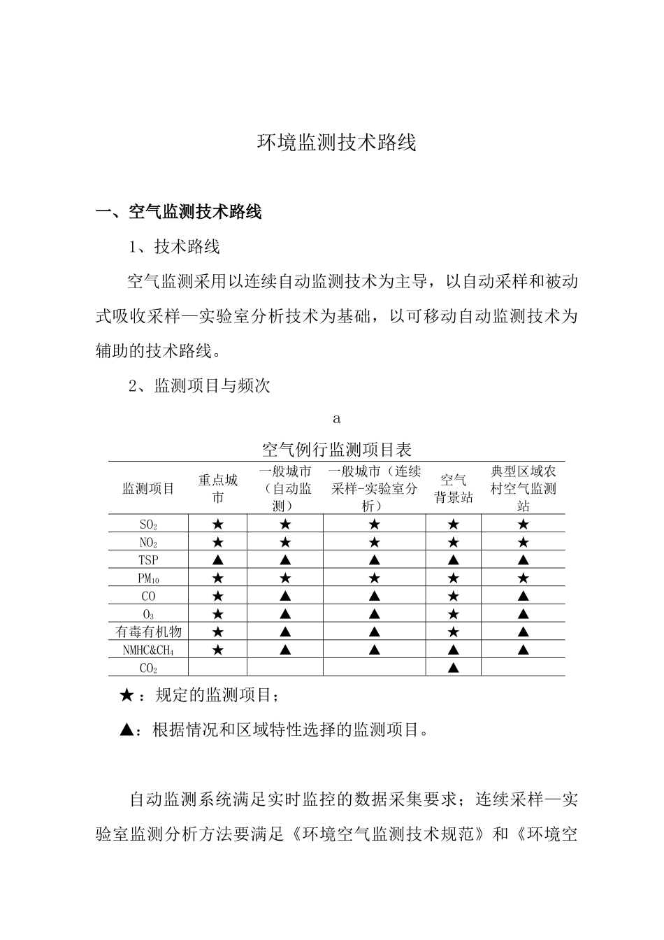 环境监测技术路线( 13)_第1页