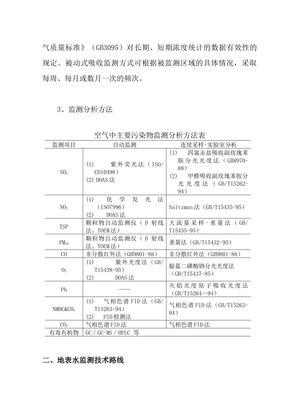 环境监测技术路线( 13)_第2页