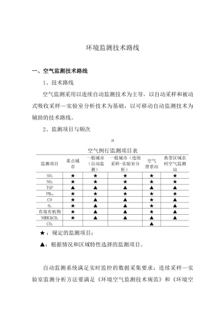 环境监测技术路线( 13)