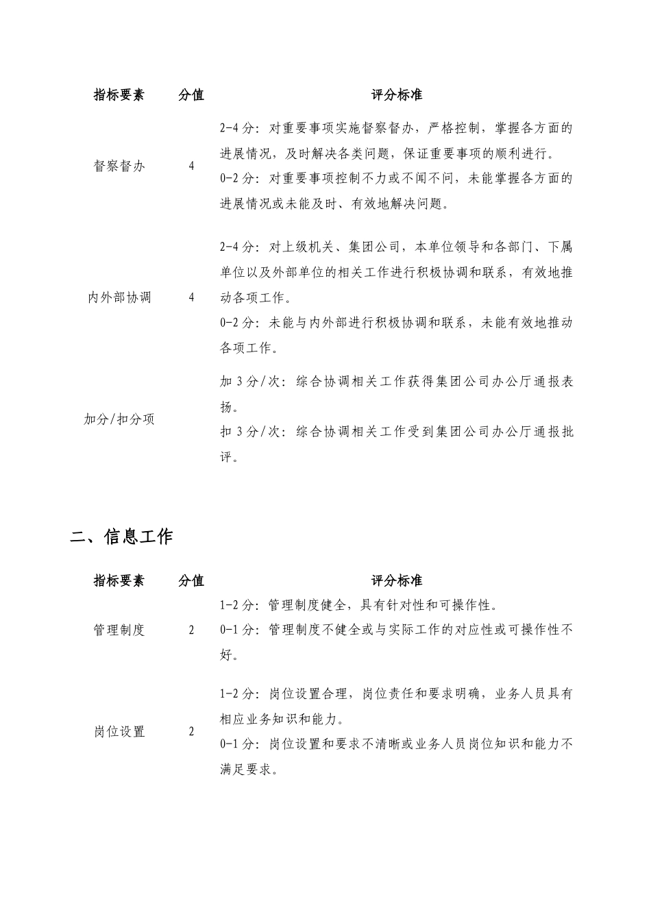 公司办公室系统综合考核评分细则_第2页