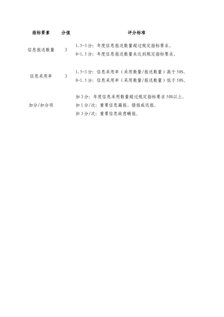 公司办公室系统综合考核评分细则_第3页