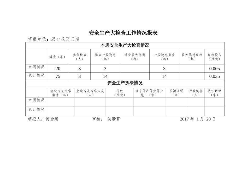 汉口花园三期安全生产大检查工作情况报表_第3页